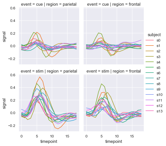 visualizing statistical relationships seaborn 0 11 1 documentation geom_line label horizontal histogram python