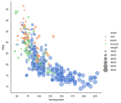 relplot example