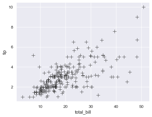 ../_images/scatterplot_25_0.png