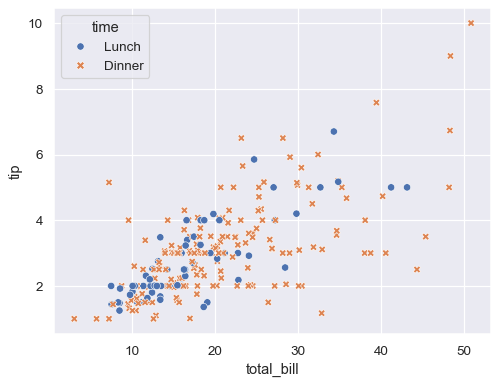 seaborn scatter plot marker size