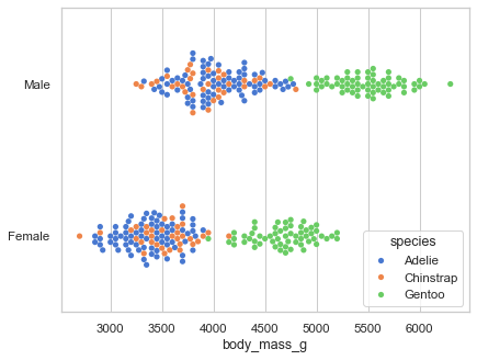 Scatterplot with categorical variables — seaborn 0.13.2 documentation