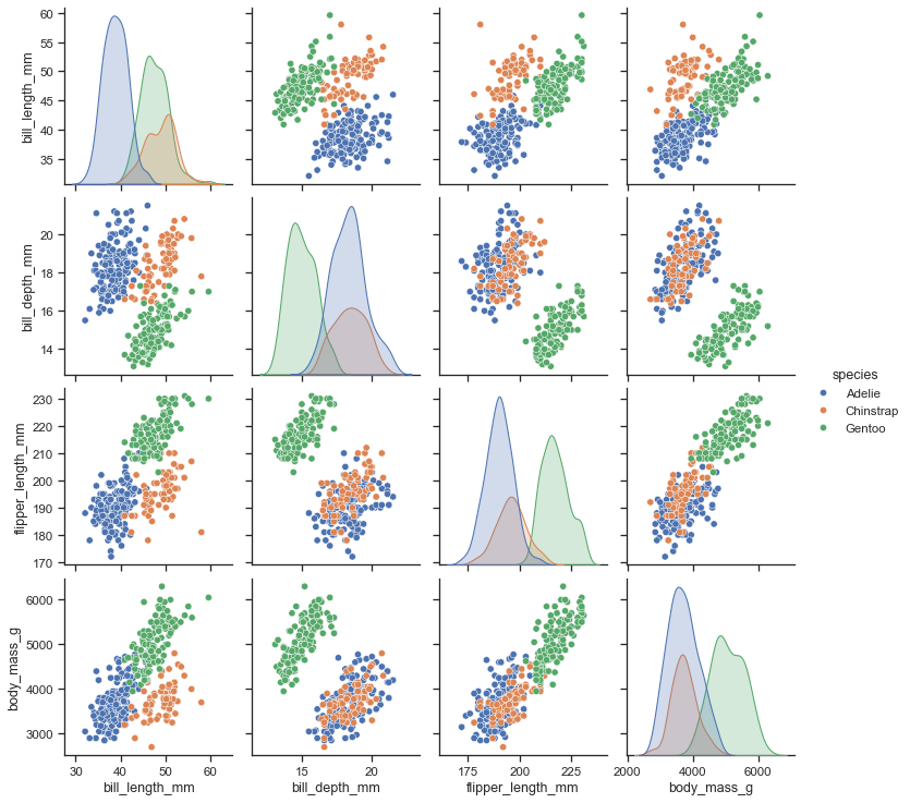 Python scikit learn sklearn SVM Thinbug