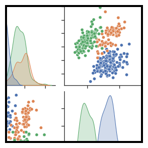 Scatterplot Matrix — seaborn 0.13.2 documentation