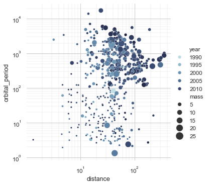 seaborn.scatterplot — seaborn 0.13.2 documentation