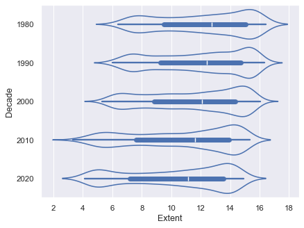 Scatterplot Matrix — seaborn 0.13.2 documentation