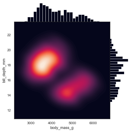 Scatterplot Matrix — seaborn 0.13.2 documentation