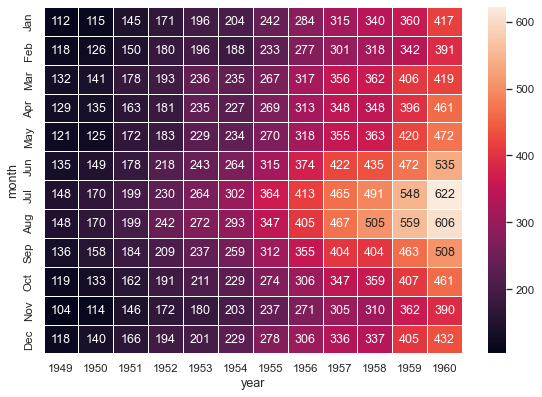 Scatterplot Matrix — seaborn 0.13.2 documentation