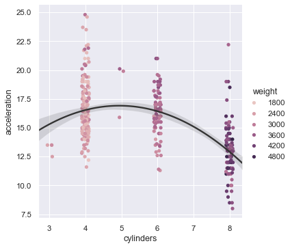 Scatterplot Matrix — seaborn 0.13.2 documentation