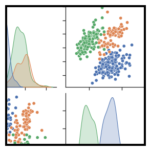 Image result for seaborn python