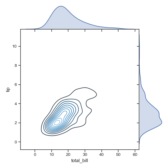 ../_images/seaborn-JointGrid-5.png