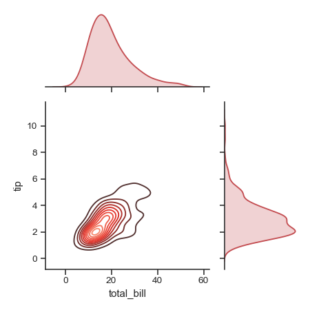 ../_images/seaborn-JointGrid-6.png
