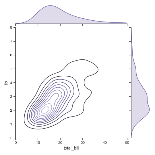 ../_images/seaborn-JointGrid-7.png