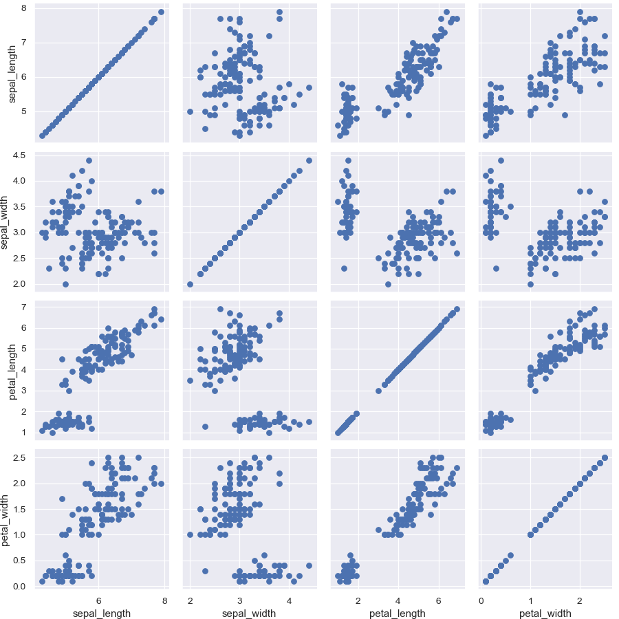 ../_images/seaborn-PairGrid-1.png