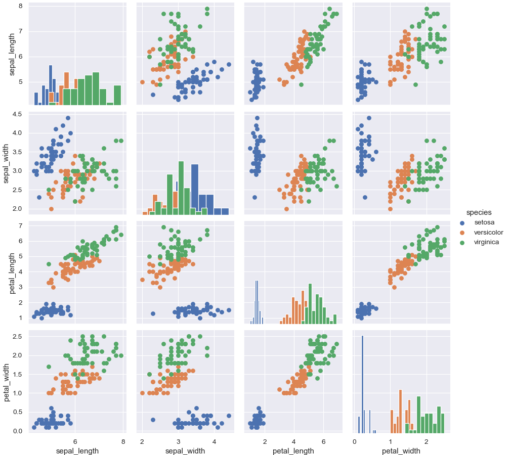 ../_images/seaborn-PairGrid-3.png