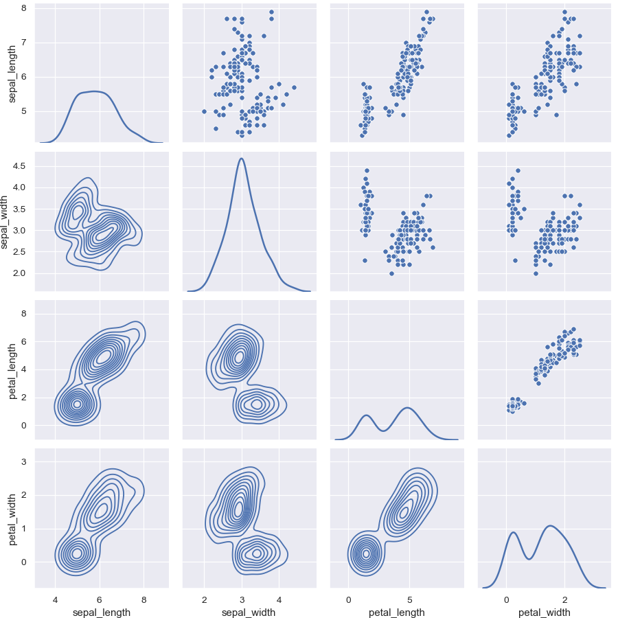 ../_images/seaborn-PairGrid-8.png