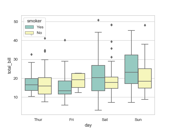 ../_images/seaborn-boxplot-3.png