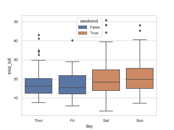 ../_images/seaborn-boxplot-7.png