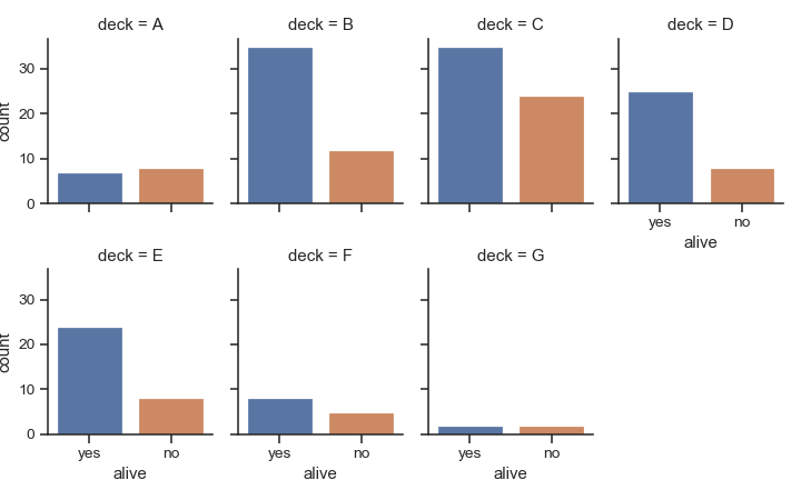 ../_images/seaborn-catplot-5.png