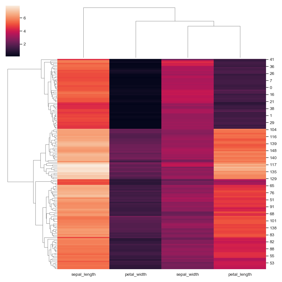 ../_images/seaborn-clustermap-1.png