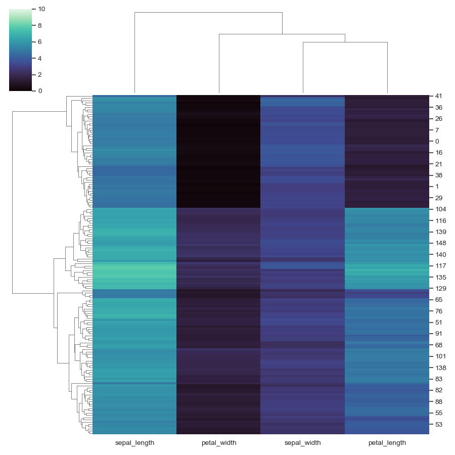 ../_images/seaborn-clustermap-4.png