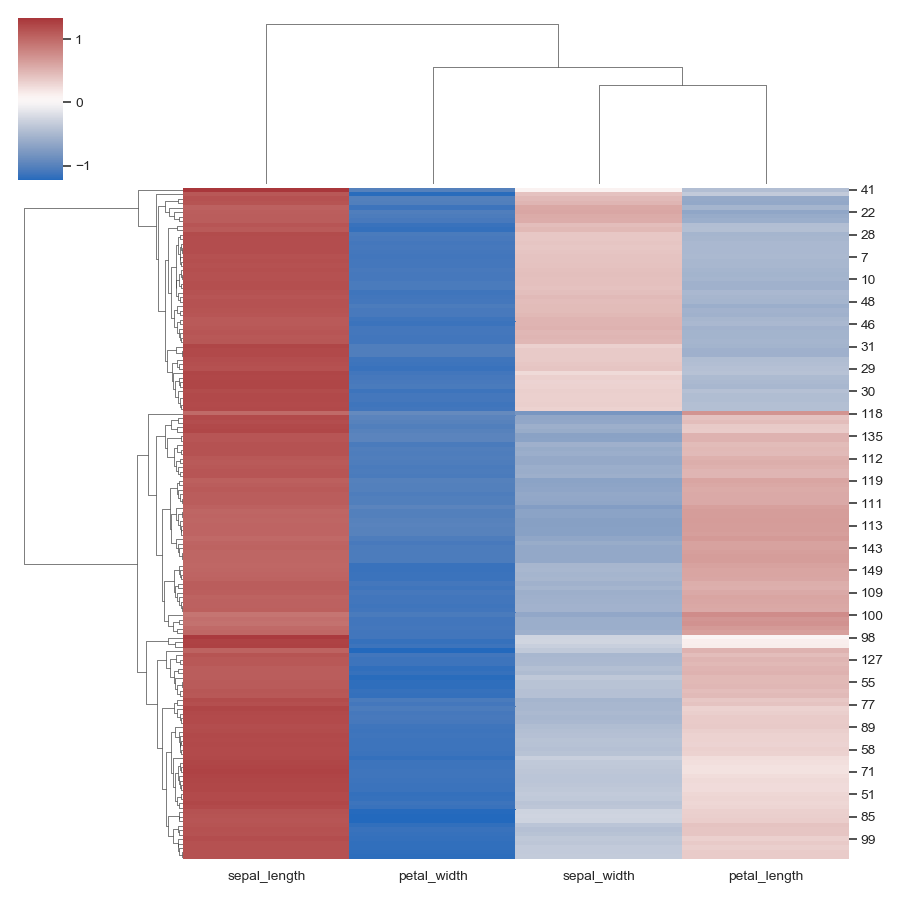 ../_images/seaborn-clustermap-8.png