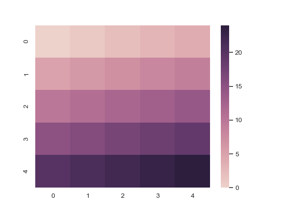 ../_images/seaborn-cubehelix_palette-5.png