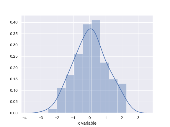 ../_images/seaborn-distplot-2.png