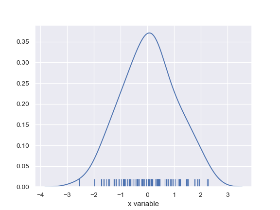 ../_images/seaborn-distplot-3.png