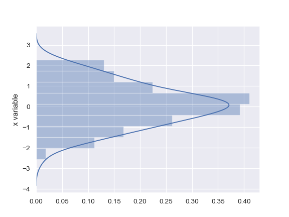 ../_images/seaborn-distplot-5.png