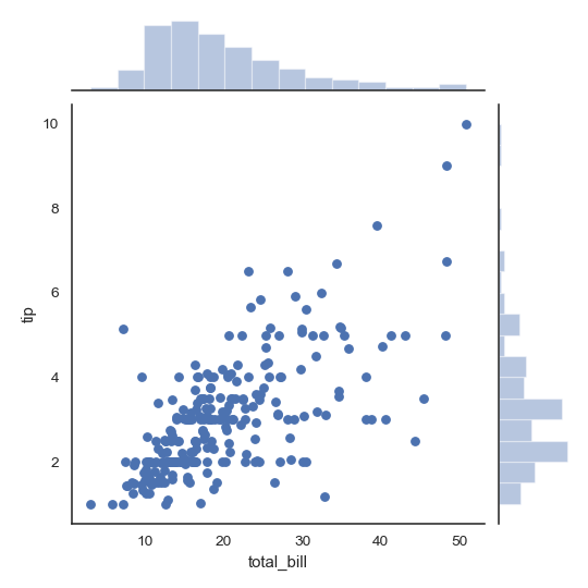 ../_images/seaborn-jointplot-1.png