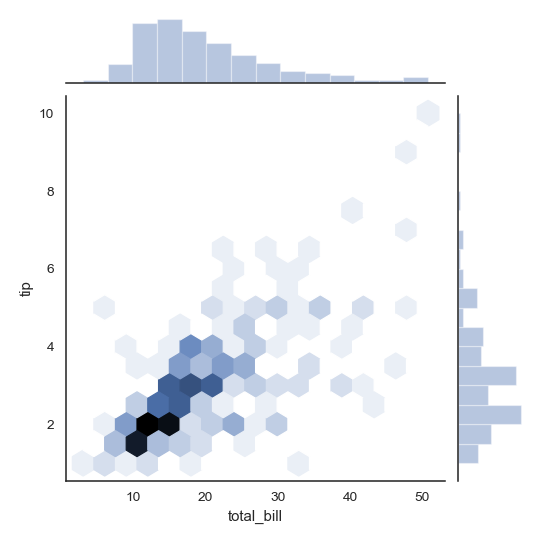 ../_images/seaborn-jointplot-3.png