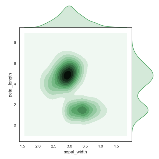 ../_images/seaborn-jointplot-4.png