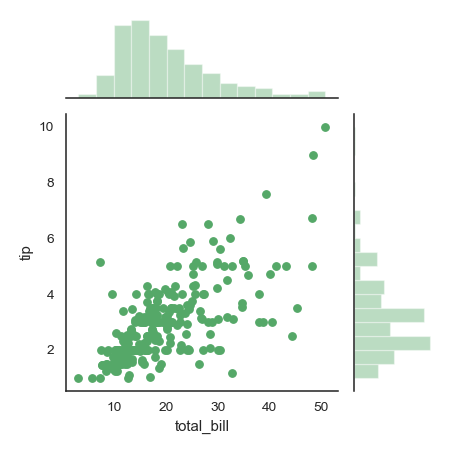 ../_images/seaborn-jointplot-7.png