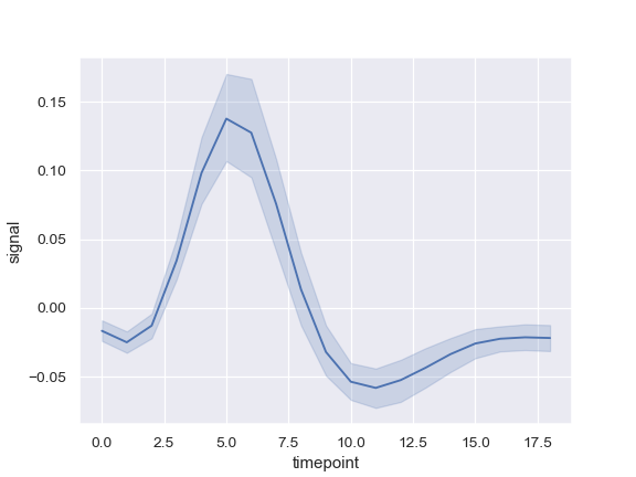 ../_images/seaborn-lineplot-1.png