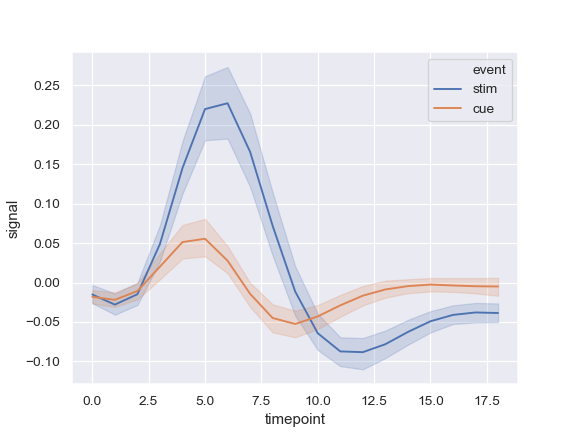 ../_images/seaborn-lineplot-2.png
