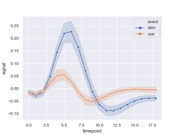 ../_images/seaborn-lineplot-5.png