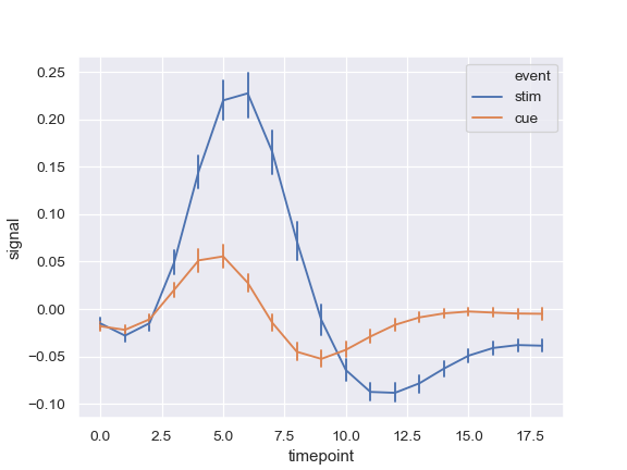 ../_images/seaborn-lineplot-6.png