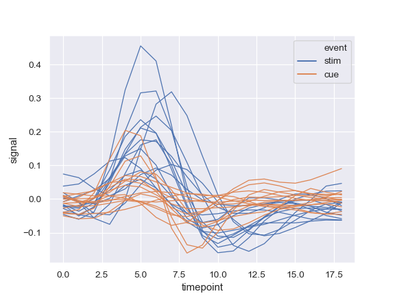 ../_images/seaborn-lineplot-7.png