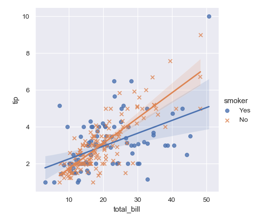 ../_images/seaborn-lmplot-3.png