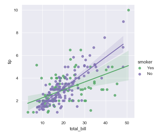 ../_images/seaborn-lmplot-5.png