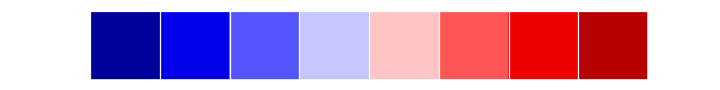 ../_images/seaborn-mpl_palette-3.png