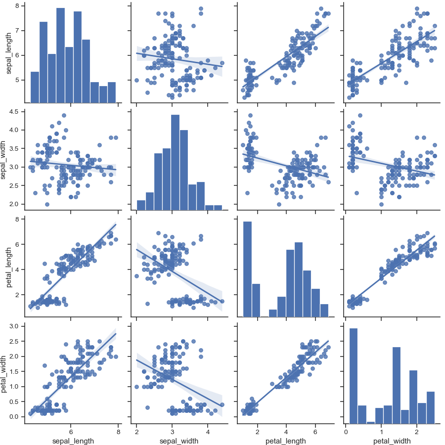 ../_images/seaborn-pairplot-10.png