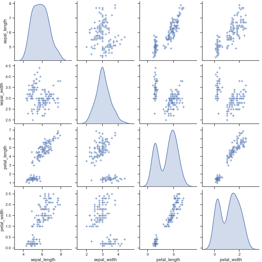 ../_images/seaborn-pairplot-111.png