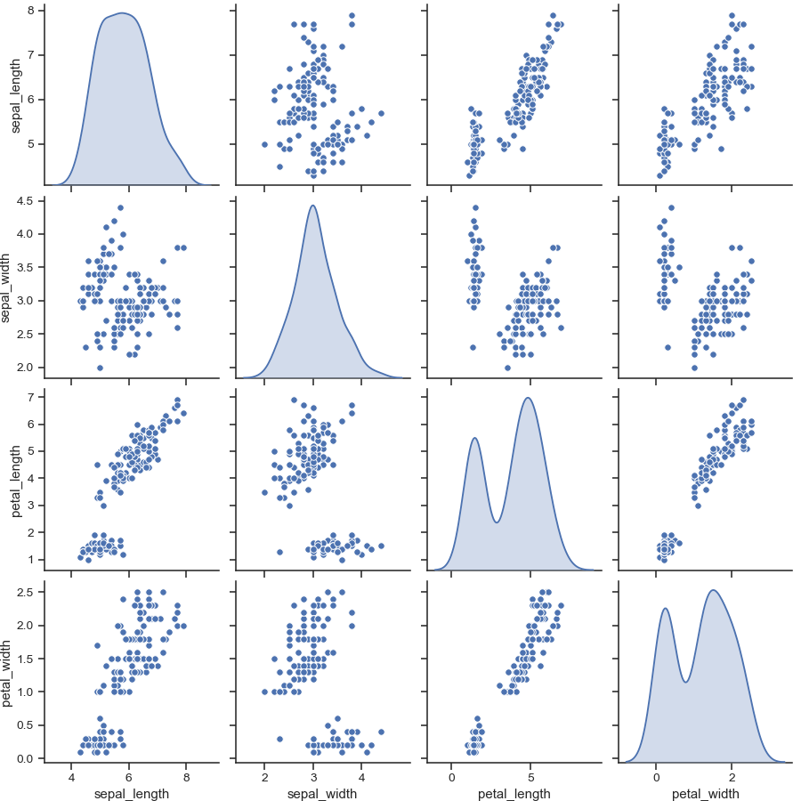 ../_images/seaborn-pairplot-9.png
