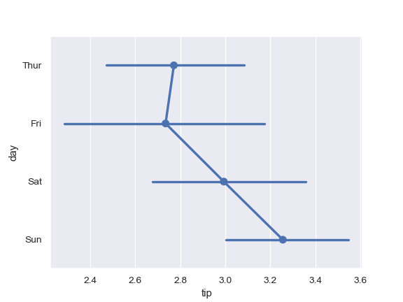 ../_images/seaborn-pointplot-5.png