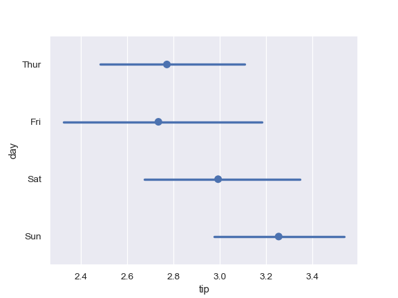 ../_images/seaborn-pointplot-6.png