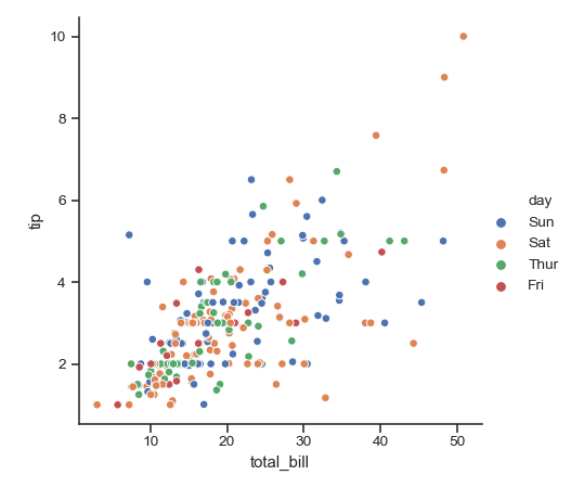 ../_images/seaborn-relplot-1.png