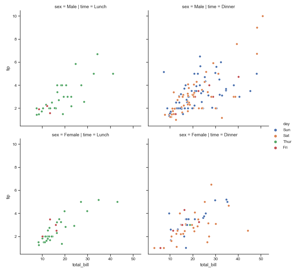 ../_images/seaborn-relplot-3.png