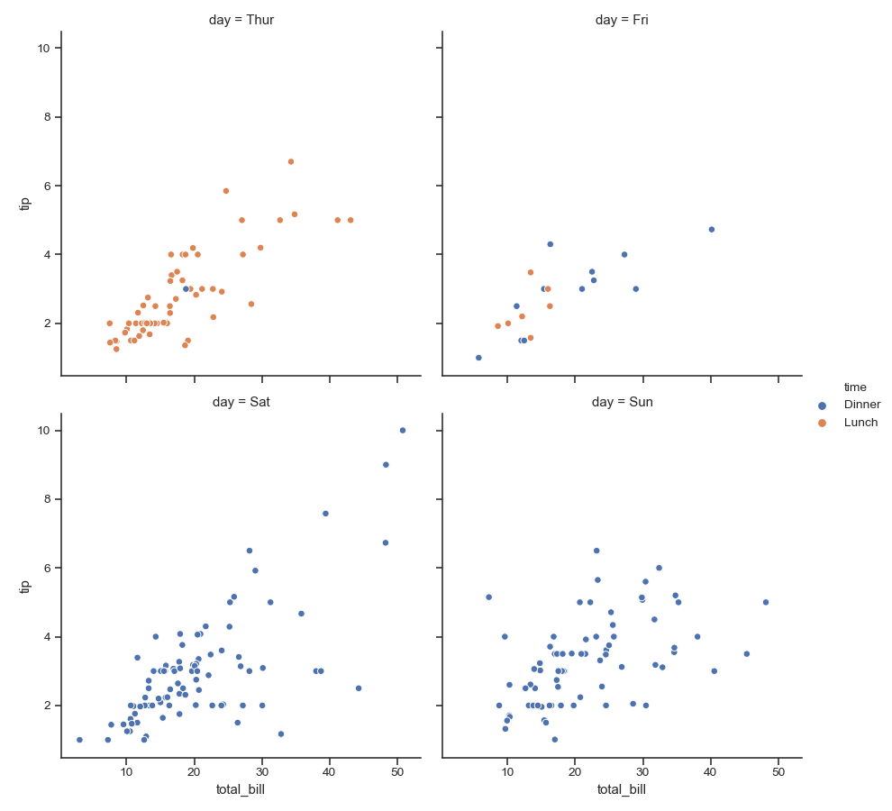 ../_images/seaborn-relplot-4.png