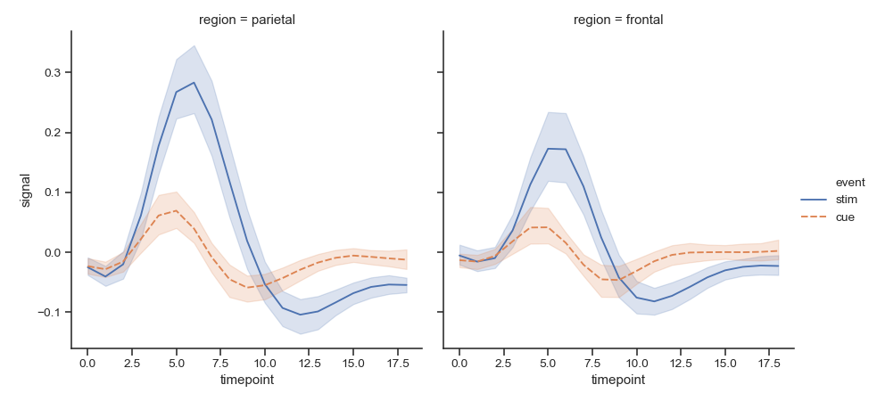 ../_images/seaborn-relplot-6.png